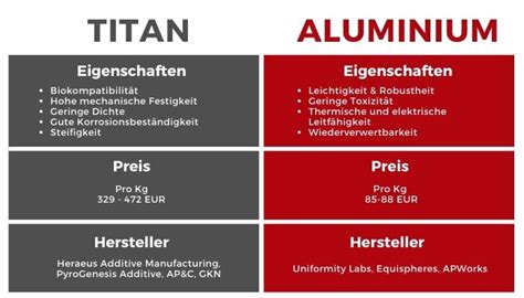 aluminum vs titanium iphone